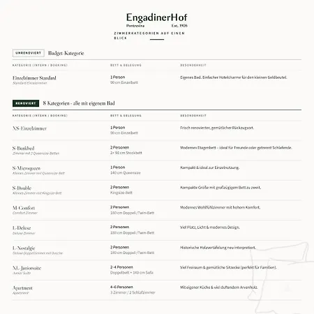 Hotel Boutique Engadinerhof - A For Generations 2*